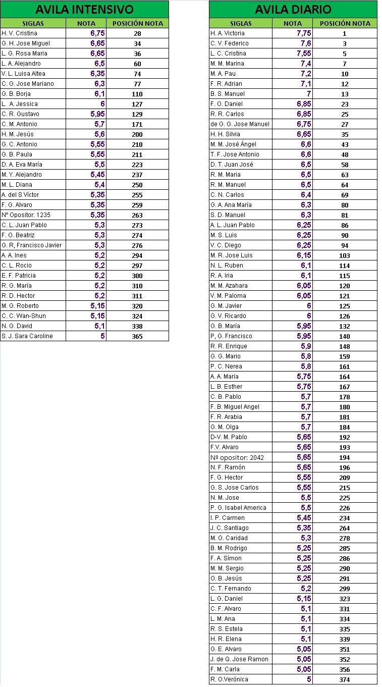 Resultados 2014/2015, ACOPOL