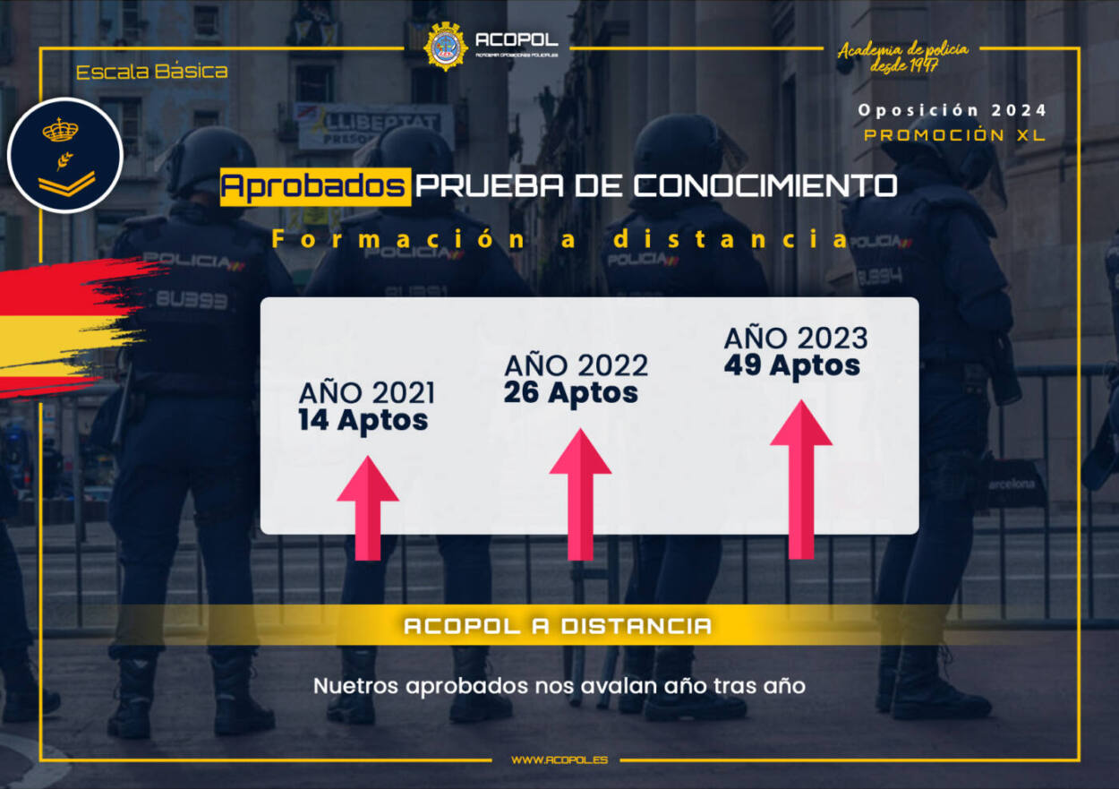 Resultados online básica 2024