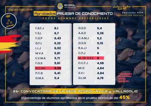 Resultados Ejecutiva 2024 acopol