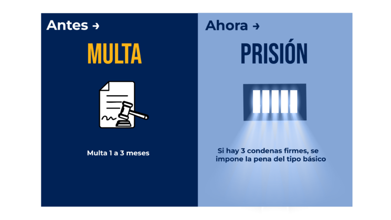 antes y después delitos multirreincidentes
